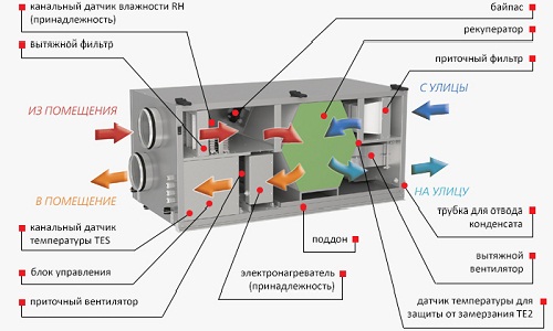 Схема отопительно-вентиляционной системы