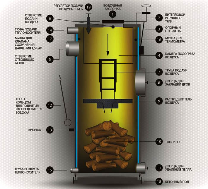 Принципиальная схема котла