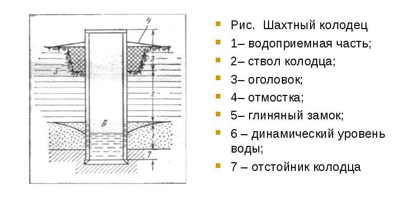 Глубина скважины для питьевой воды в московской области карта покрытия
