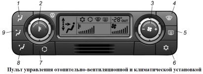 Отопление и вентиляция кабины и салона Соболь ГАЗ-2310, ГАЗ-2752, ГАЗ-2217, устранение инея и конденсата, управление распределением воздуха в кабине и салоне
