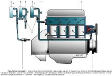 Система вентиляции и отопления на ГАЗель ГАЗ-3302 и ГАЗ-2705, основной и дополнительный отопитель, особенности конструкции и работы