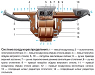 Схема распределения потоков воздуха в кабине автомобиля ГАЗель ГАЗ-3302 и ГАЗ-2705 выпуска до 2003 года