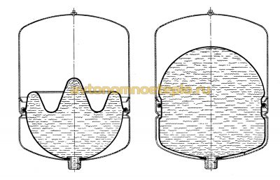 схема устройства бачка расширительного типа