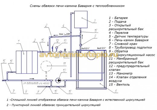 схема обвязки печи-камина Бавария с встроенным теплообменником