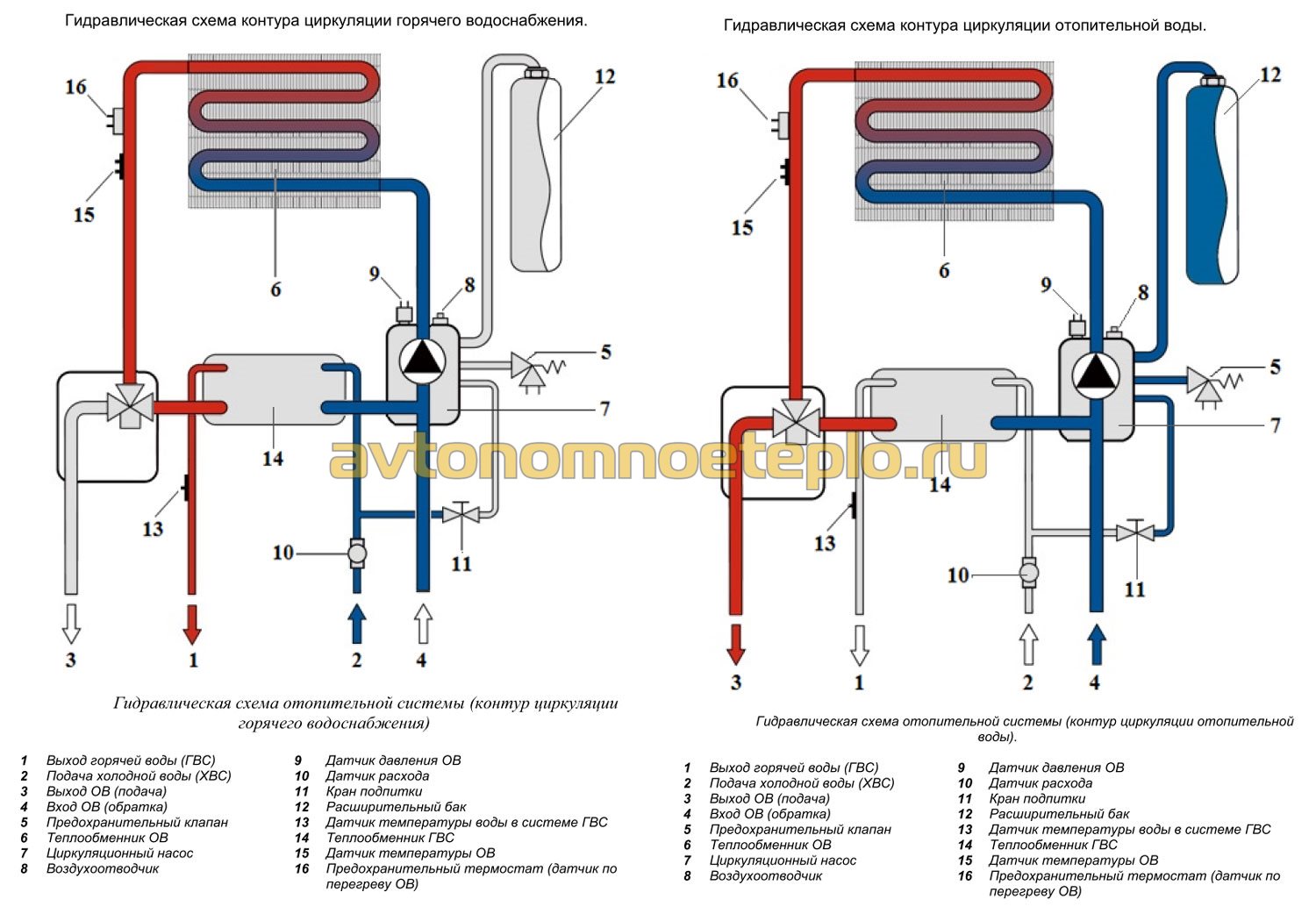 гидравлическая схема контура отопления и ГВС