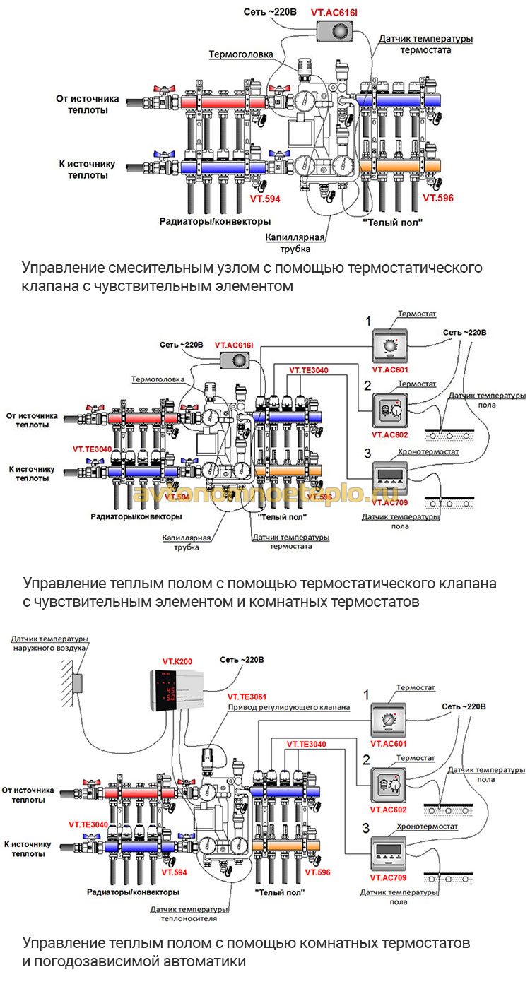 схемы принципа работы систем контроля температурного режима водяных полов