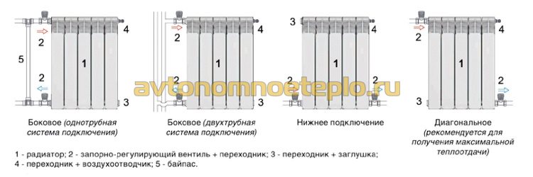 схема с вариантами правильного подсоединения батареи Sira к теплосети