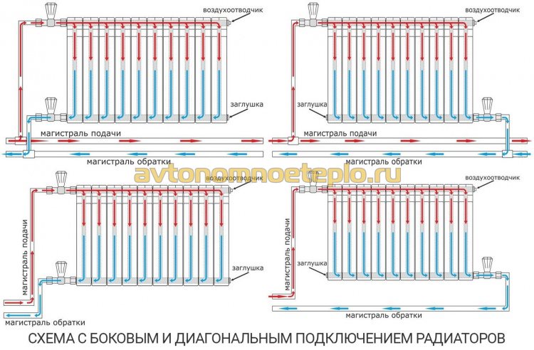 схема подключения радиаторов отопления боковым и диагональм методами