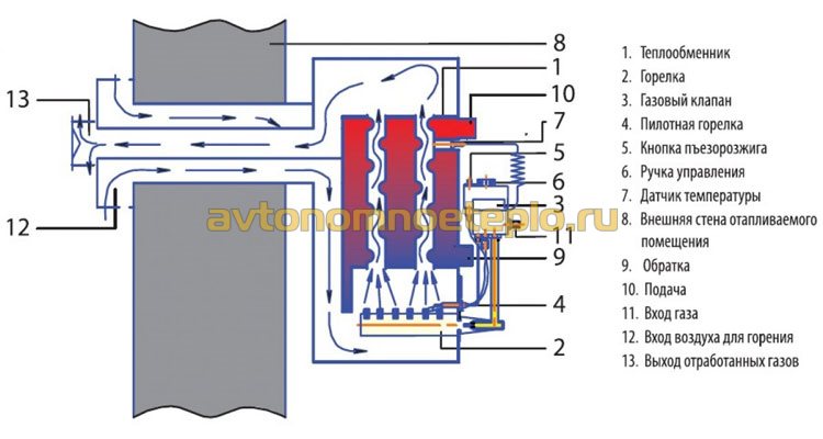 устройство и принцип работы навесного парапетного котла