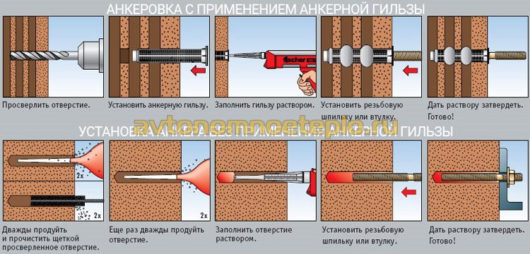 правила установки химического анкера