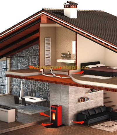 схема воздушного отопления жилого дома пеллетным камином