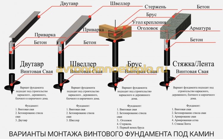 вариант монтажа фундамента камина на винтовых сваях