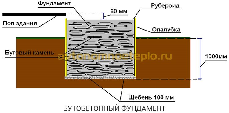 бутобетонный фундамент