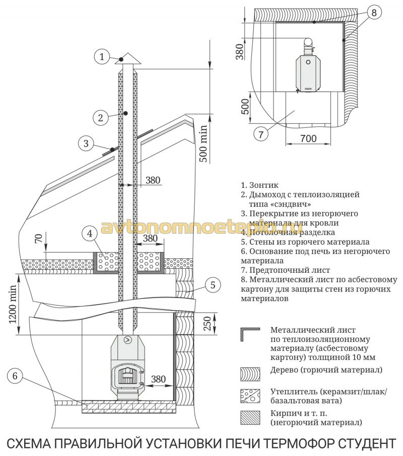 схема установки печи Студент