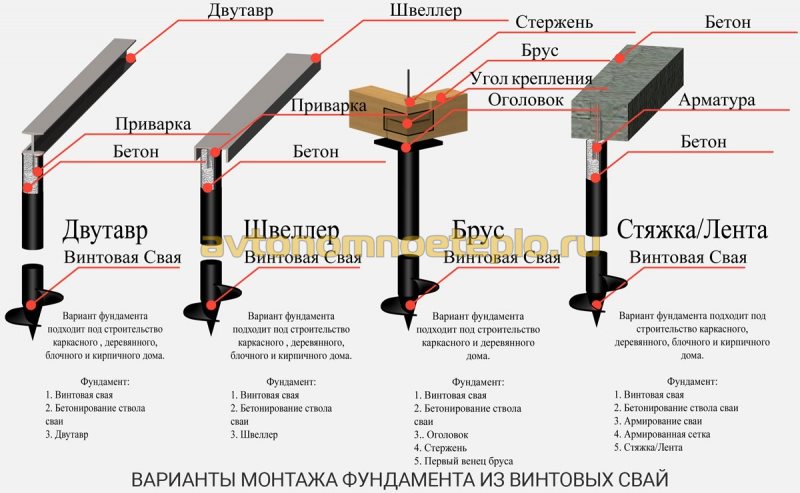 варианты фундаментов из винтовых свай