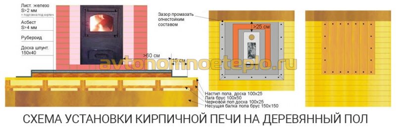 схема деревянного основания под печку