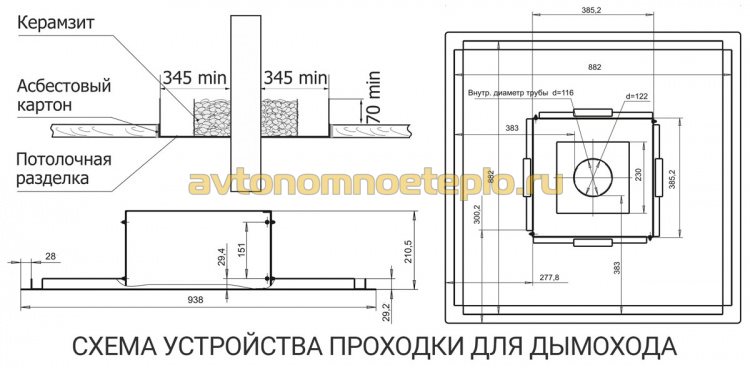 чертеж межэтажной проходки для самостоятельного изготовления