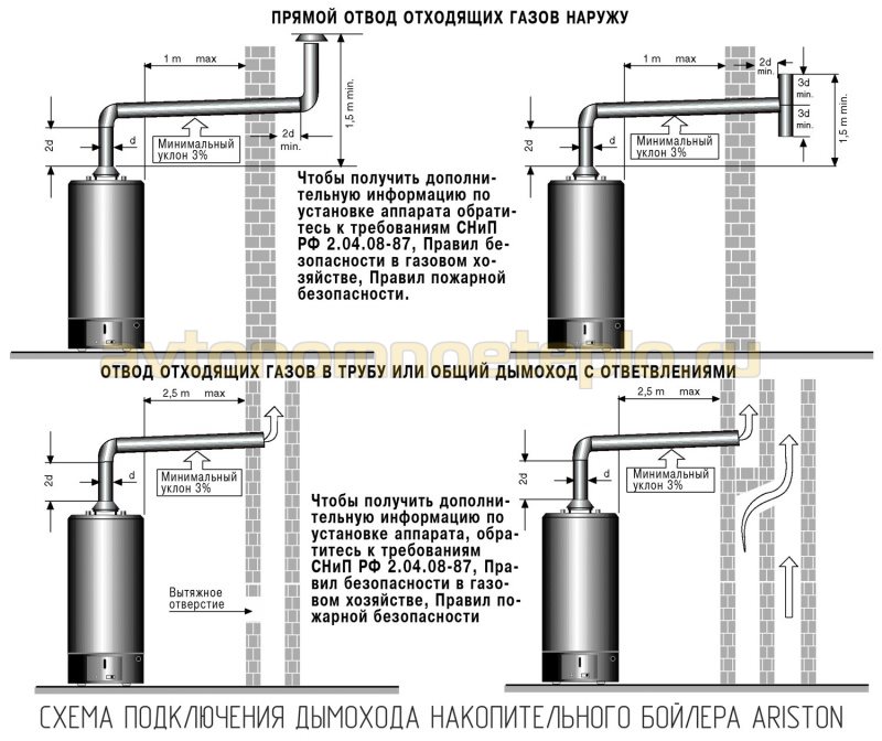 схема установки дымохода накопительного газового бойлера Аристон