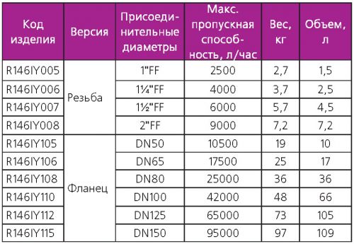 Изображение подбор гидравлического сепаратора Giacomini