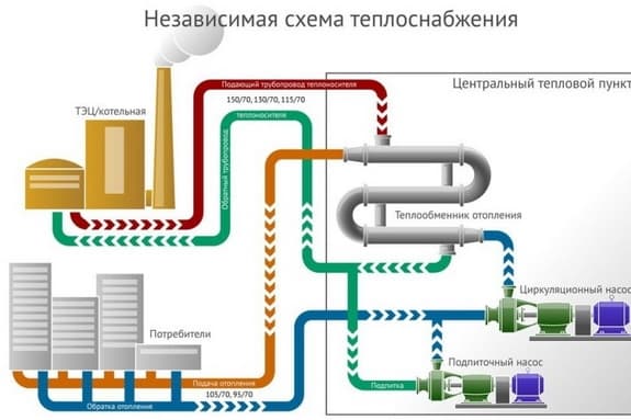 Энергозависимость отопительной системы