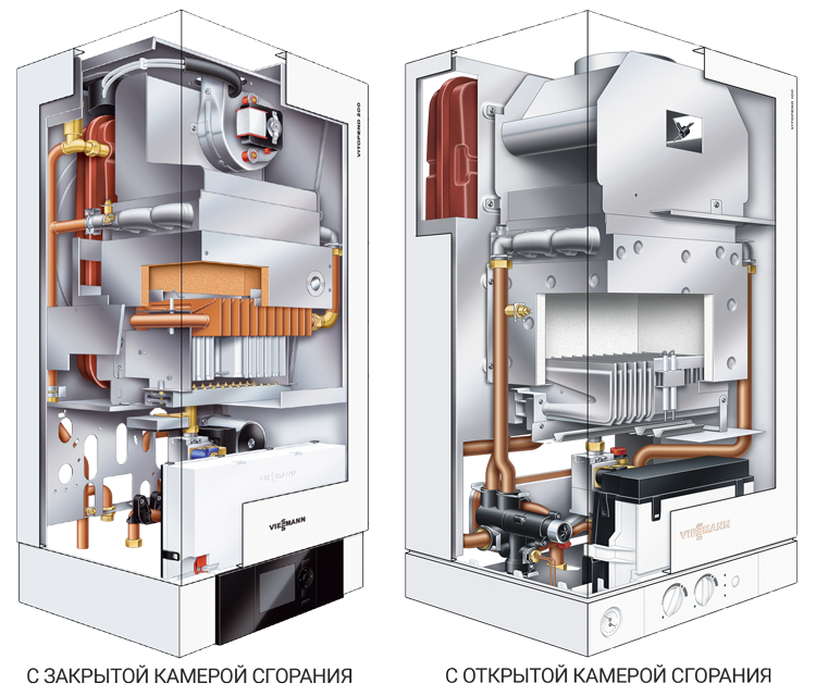 Газовые котлы с открытой и закрытой камерой сгорания