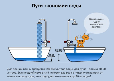 Пути экономии воды в быту-вариант