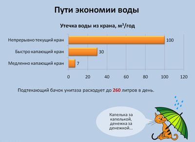 Пути экономии воды в быту-вариант 