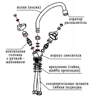 Стандартный кран-Схематическое изображение