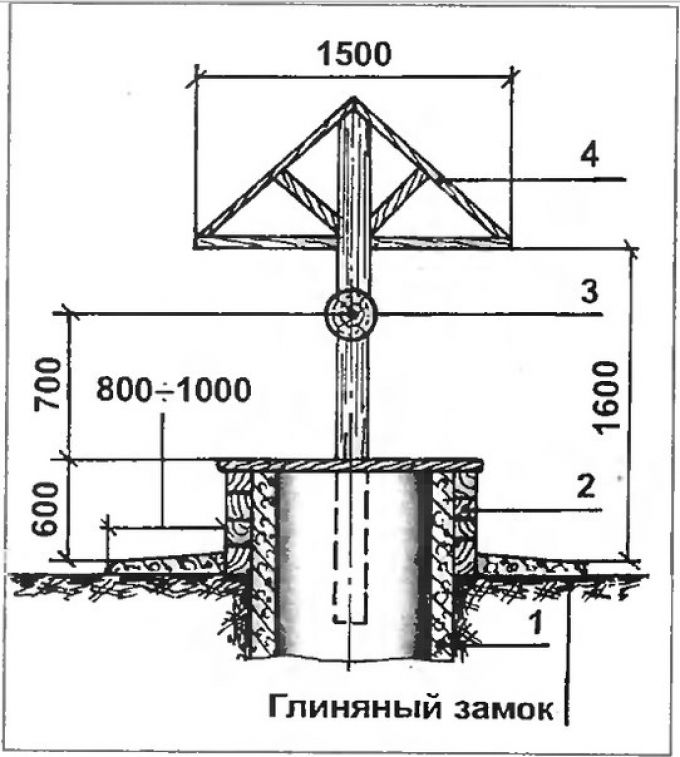 Оформление декоративного колодца