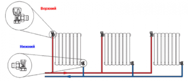 Соединение секций радиаторов отопления между собой