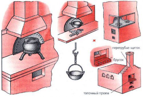 Русская печь своими руками, фото № 6
