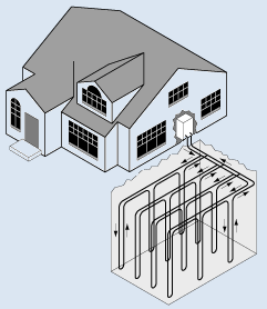 Geothermal closed loop vertical configuration 