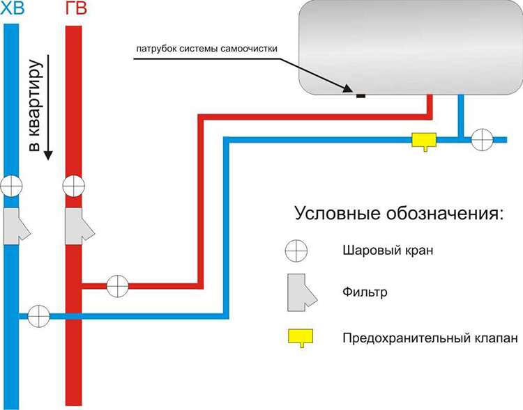 схема монтажа клапана