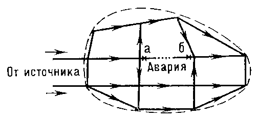 Рис. 1. Схема кольцевой водопроводной сети.