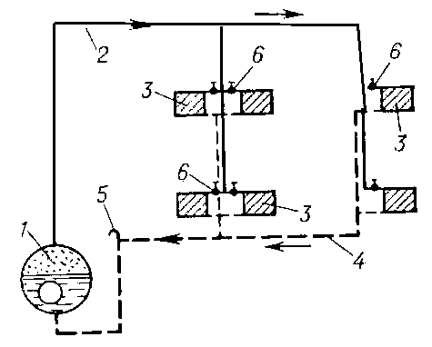Система парового отопления низкого давления с верхней разводкой и самотёчным возвратом конденсата в котёл (двухтрубная): 1 — паровой котёл; 2 — паропровод; 3 — отопительные приборы; 4 — конденсатопровод; 5 — воздушник; 6 — регулировочные краны.