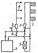 Схема открытой двухтрубной системы теплоснабжения: 1 - калорифер; 2 - элеватор; 3 - система отопления; 4 - система горячего водоснабжения; 5 - смеситель горячей воды; 6 - обратный клапан; 7 - источник теплоснабжения