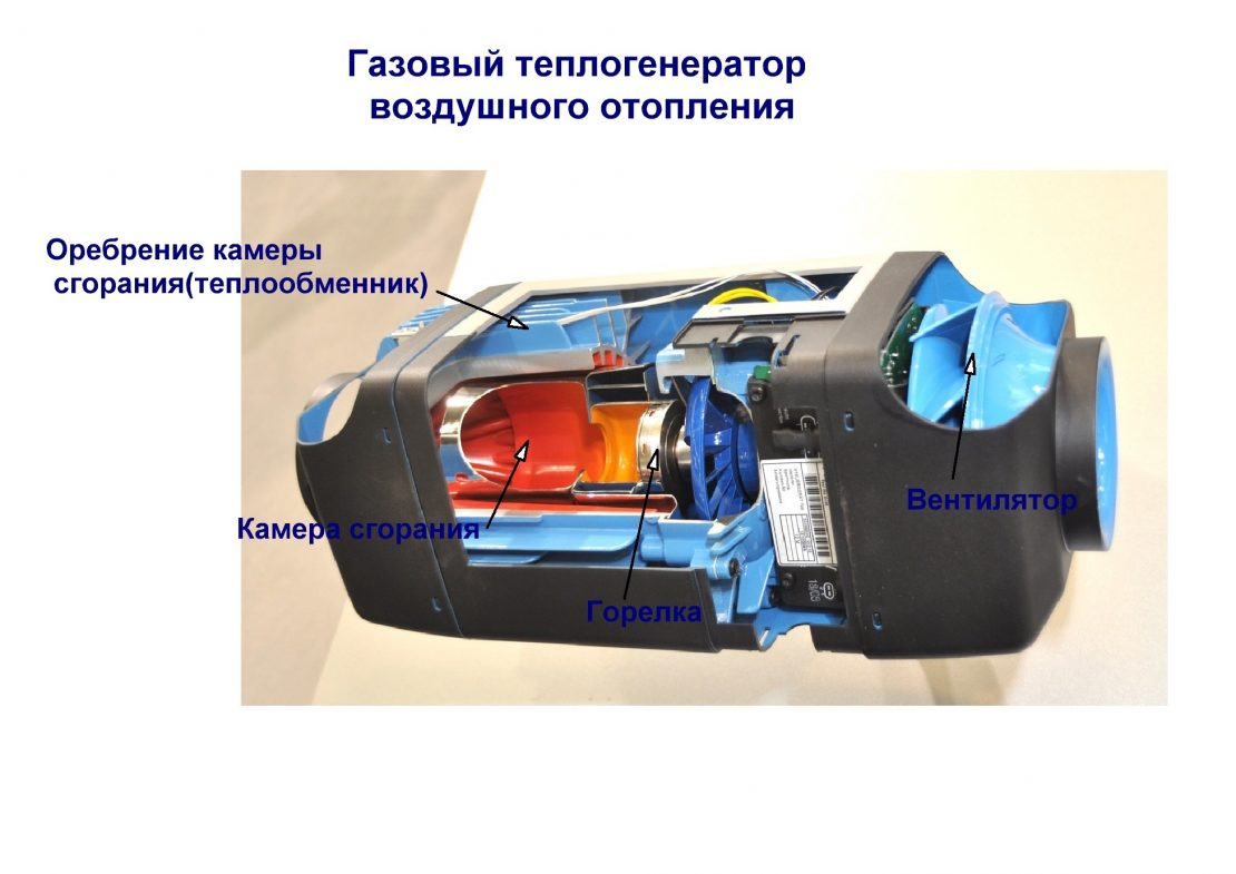 устройство газовых теплогенераторов