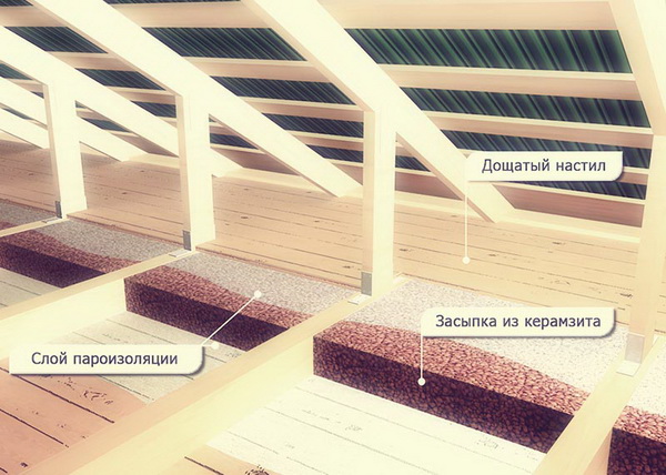 Как делать деревянный пол по грунту с утеплением керамзитом 5