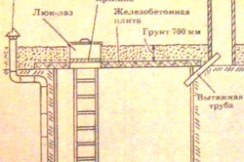 Как утеплить потолок погреба снаружи. Стены