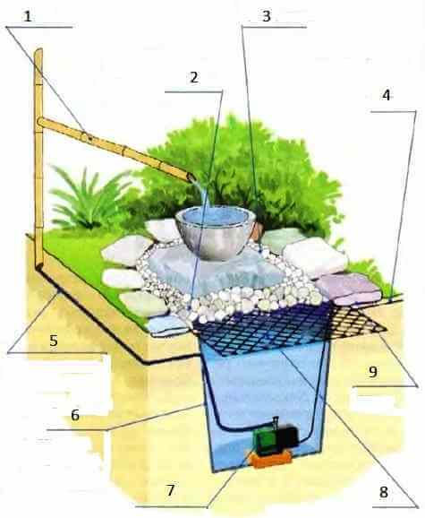 Красивый родник в саду в японском стиле - конструкция