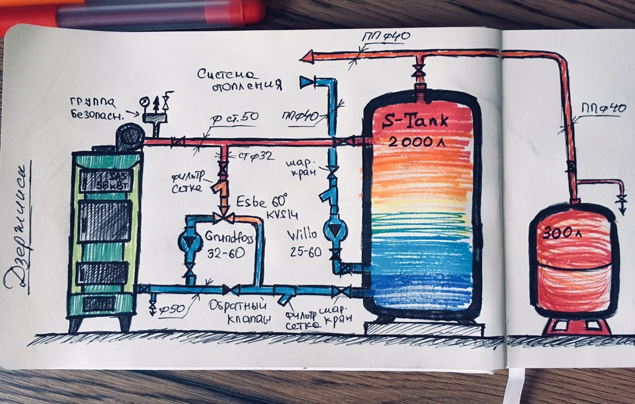 Схема обвязки твердотопливного котла SAS 58 кВт с теплоаккумулятором - буферной емкостью S-Tank 2000 л. Минск обл. Дзержинск