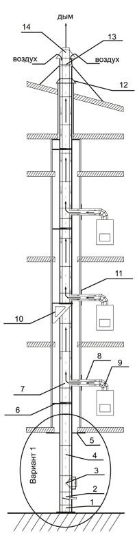 Схема коллективного дымохода ВУЛКАН с коаксиальным стволом и забором воздуха для котлов с улицы