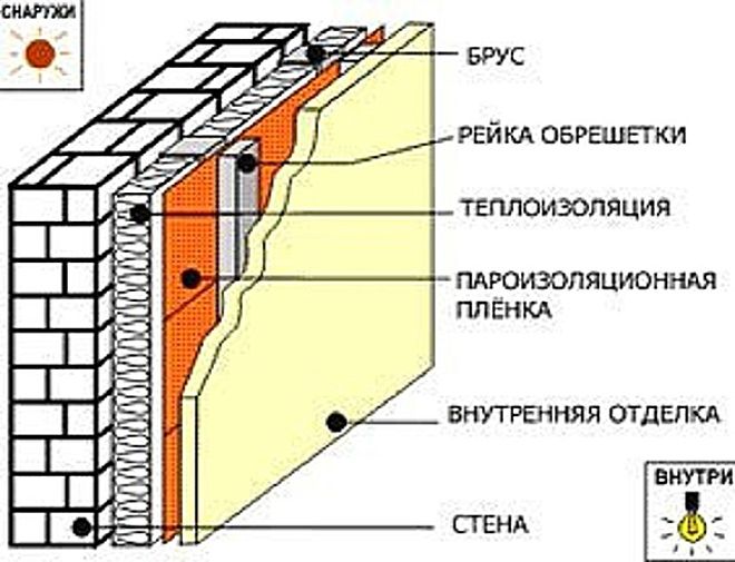 Finishnaya-otdelka