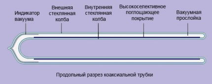 Солнечное отопление частного дома: варианты и схемы устройства