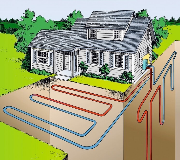 Геотермальное отопление загородного дома своими руками