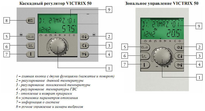 Система погодозависимого управления отоплением