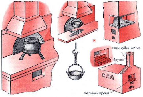 Русская печь для эко дома своими руками
