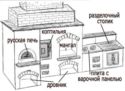 Схема комбинированной коптильни