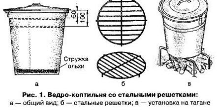 Схема коптильни из ведра