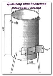 Печь под казан из трубы